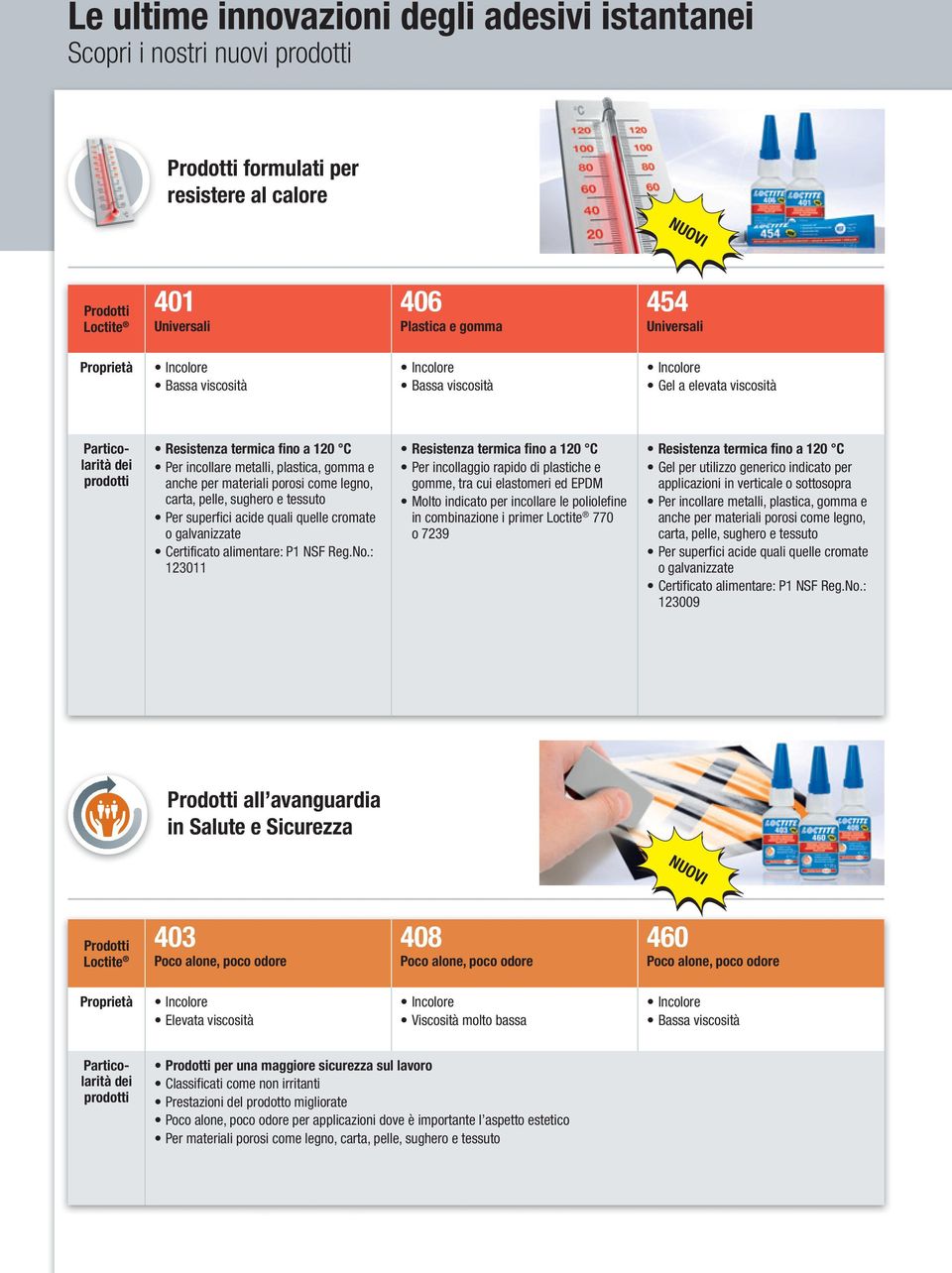 legno, carta, pelle, sughero e tessuto Per superfici acide quali quelle cromate o galvanizzate Certificato alimentare: P1 NSF Reg.No.