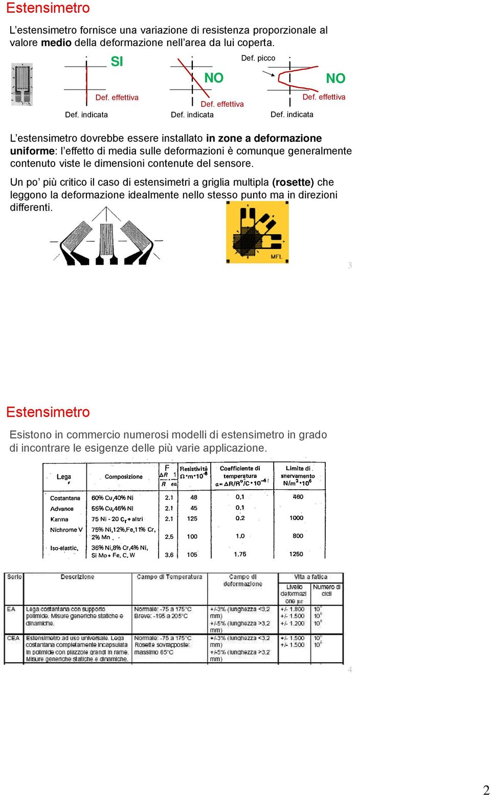 effettiva L estensimetro dovrebbe essere installato in zone a deformazione uniforme: l effetto di media sulle deformazioni è comunque generalmente contenuto viste le dimensioni