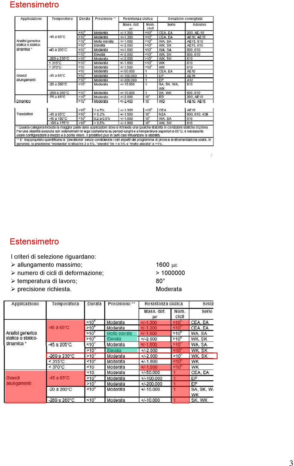 di deformazione; temperatura di lavoro; precisione