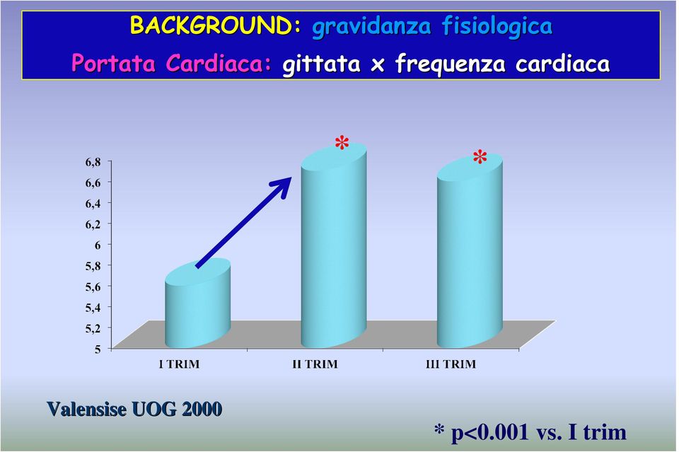 gittata x frequenza cardiaca *