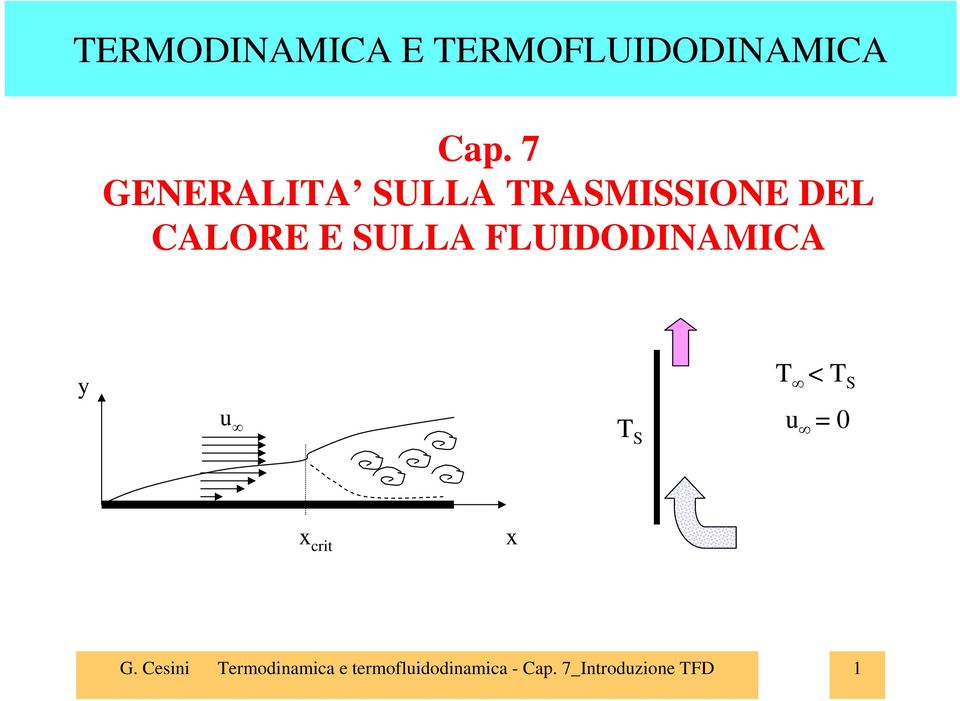 FLUIDODINAMICA y u T S T < T S u = 0 x crt x G.