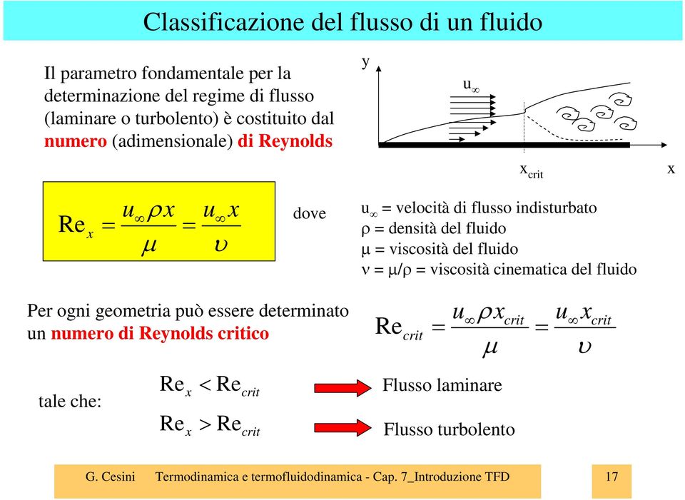 del fludo ν = μ/ρ = vscostà cnematca del fludo Per ogn geometra può essere determnato un numero d Reynolds crtco tale che: Re Re x x < >