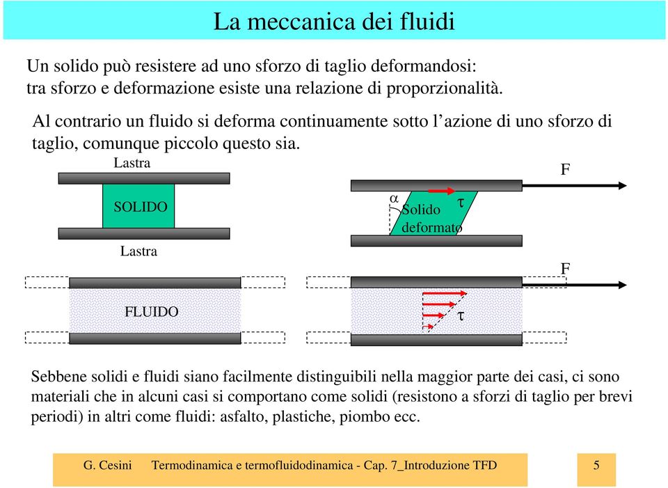 Lastra F Lastra α Soldo τ deformato F FLUIDO τ Sebbene sold e flud sano faclmente dstngubl nella maggor parte de cas, c sono materal che n alcun