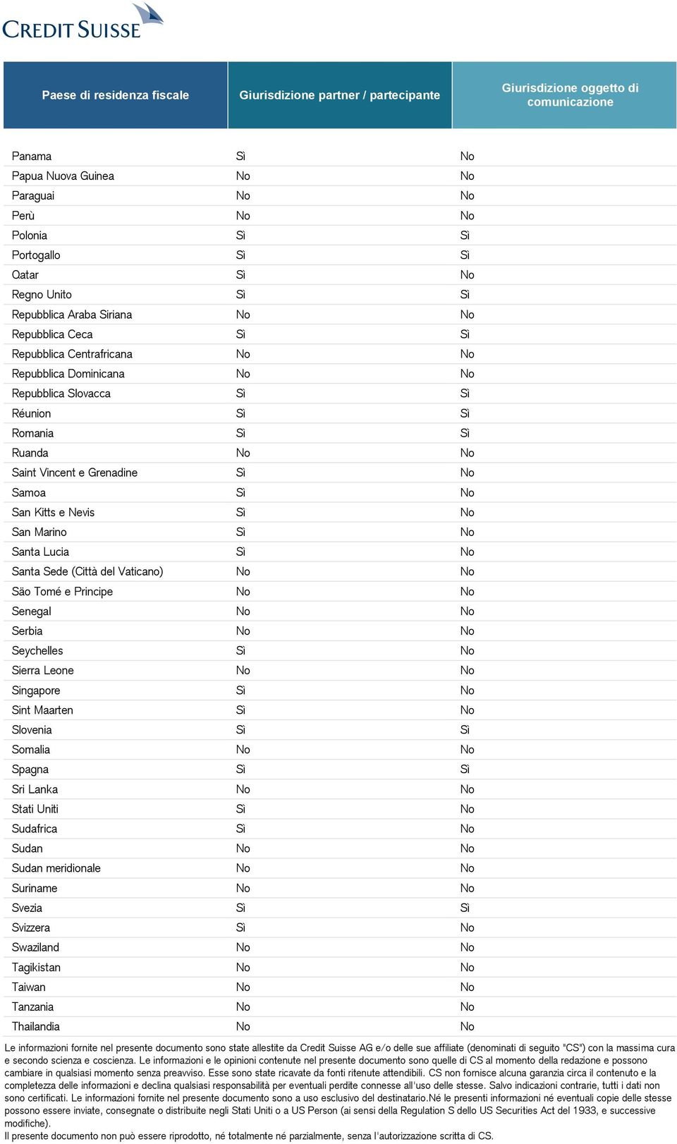 Santa Lucia Sì No Santa Sede (Città del Vaticano) No No Säo Tomé e Principe No No Senegal No No Serbia No No Seychelles Sì No Sierra Leone No No Singapore Sì No Sint Maarten Sì No Slovenia Sì Sì