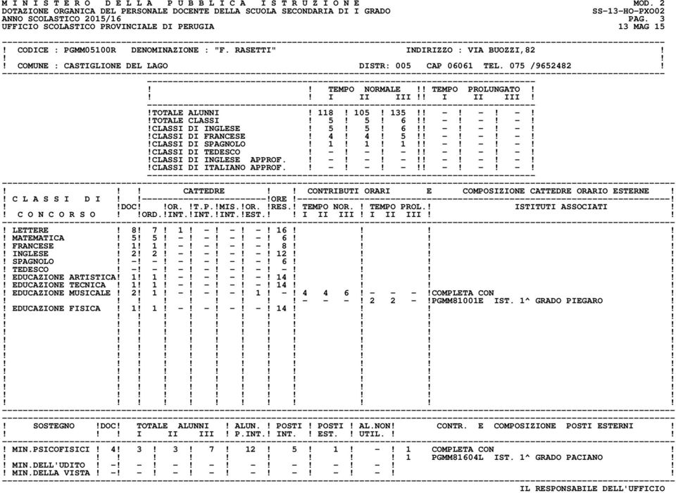 105! 135!! -! -! -!!TOTALE CLASSI! 5! 5! 6!! -! -! -!!CLASSI DI INGLESE! 5! 5! 6!! -! -! -!!CLASSI DI FRANCESE! 4! 4! 5!! -! -! -!!CLASSI DI SPAGNOLO! 1! 1! 1!! -! -! -!! CATTEDRE CONTRIBUTI ORARI E COMPOSIZIONE CATTEDRE ORARIO ESTERNE!