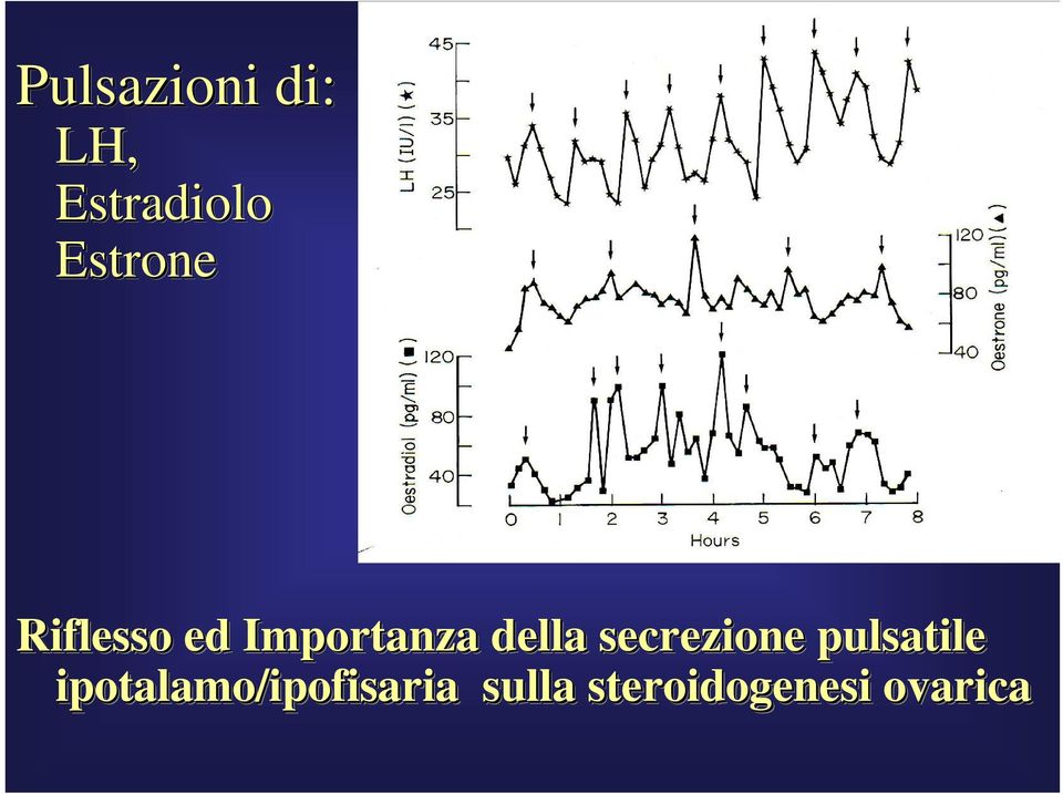 della secrezione pulsatile