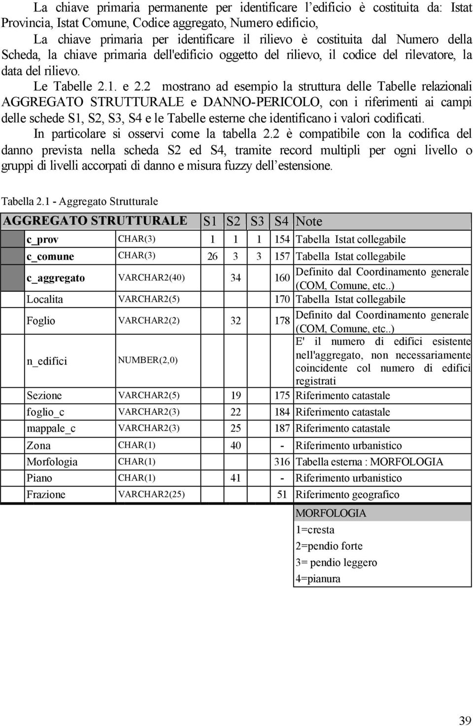 2 mostrano ad esempio la struttura delle Tabelle relazionali AGGREGATO STRUTTURALE e DANNO-PERICOLO, con i riferimenti ai campi delle schede S1, S2, S3, S4 e le Tabelle esterne che identificano i