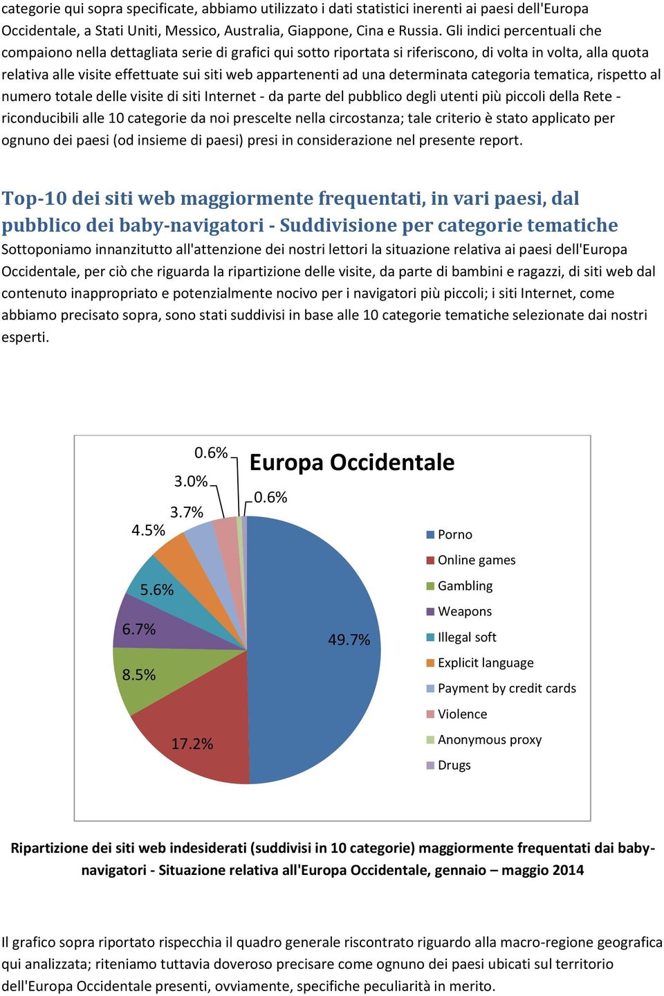 una determinata categoria tematica, rispetto al numero totale delle visite di siti Internet - da parte del pubblico degli utenti più piccoli della Rete - riconducibili alle 10 categorie da noi