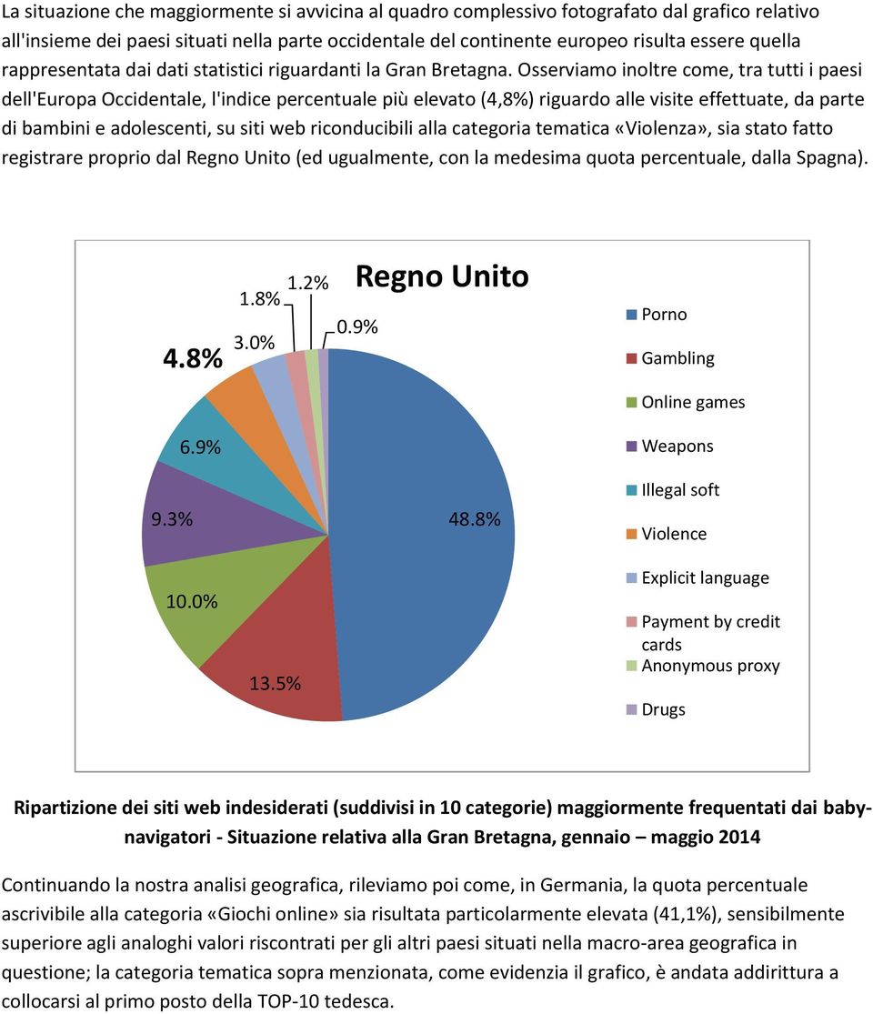 Osserviamo inoltre come, tra tutti i paesi dell'europa Occidentale, l'indice percentuale più elevato (4,8%) riguardo alle visite effettuate, da parte di bambini e adolescenti, su siti web