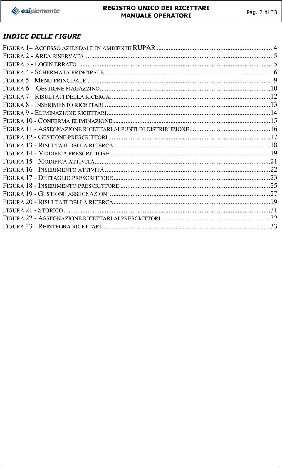 ..14 FIGURA 10 - CONFERMA ELIMINAZIONE...15 FIGURA 11 - ASSEGNAZIONE RICETTARI AI PUNTI DI DISTRIBUZIONE...16 FIGURA 12 - GESTIONE PRESCRITTORI...17 FIGURA 13 - RISULTATI DELLA RICERCA.