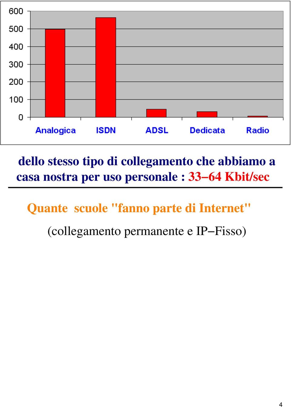 33 64 Kbit/sec Quante scuole "fanno parte