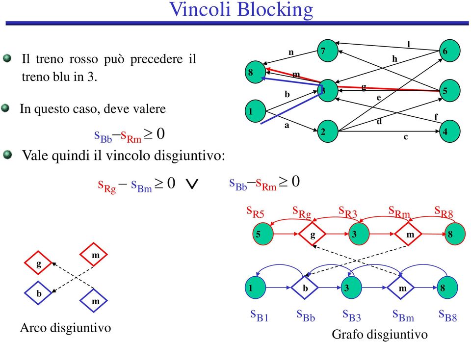 I queto cao, eve vaere Bb Rm Vae qu vcoo gutvo: 8 1 b a m 7