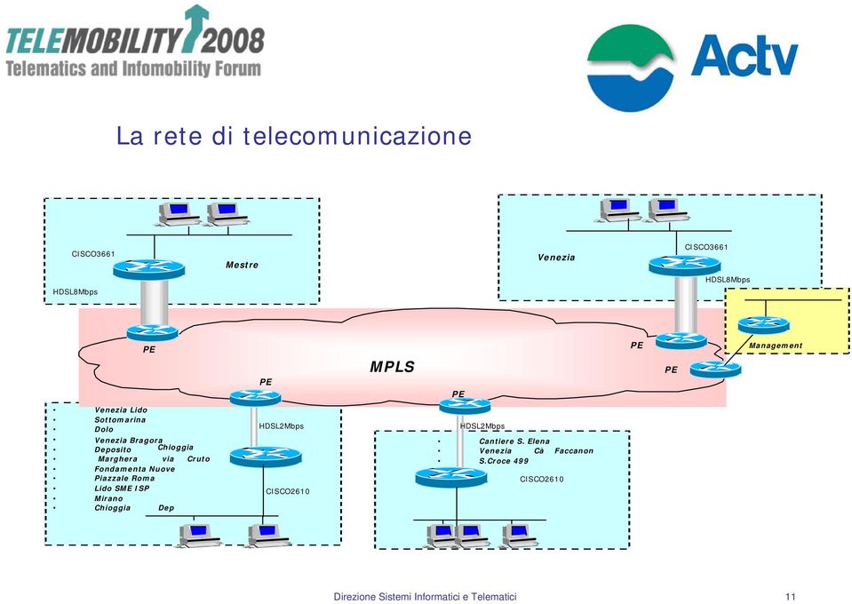 Fondamenta Nuove Piazzale Roma Lido SME ISP Mirano Chioggia Dep HDSL2Mbps CISCO2610 HDSL2Mbps