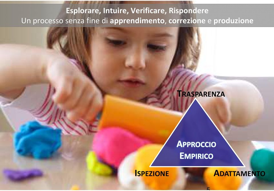 fine di apprendimento, correzione e