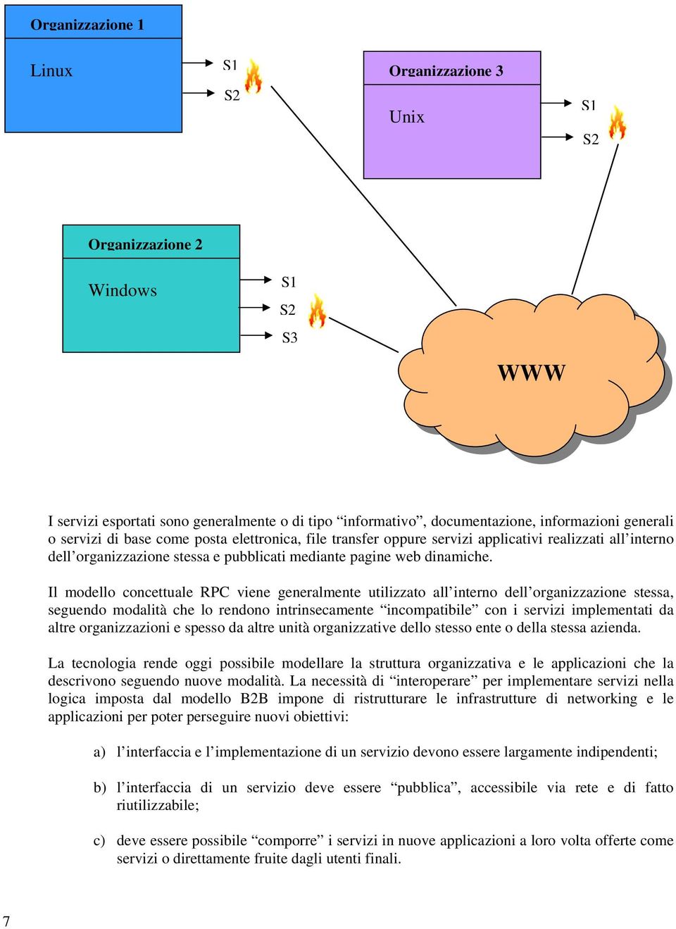 Il modello concettuale RPC viene generalmente utilizzato all interno dell organizzazione stessa, seguendo modalità che lo rendono intrinsecamente incompatibile con i servizi implementati da altre