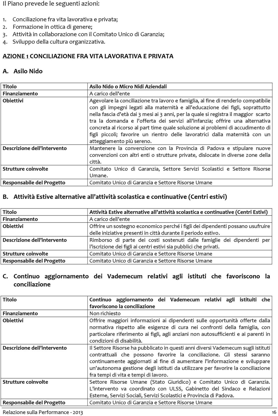 Asilo Nido Titolo Finanziamento Obiettivi Descrizione dell intervento Strutture coinvolte Responsabile del Progetto Asilo Nido o Micro Nidi Aziendali A carico dell'ente Agevolare la conciliazione tra