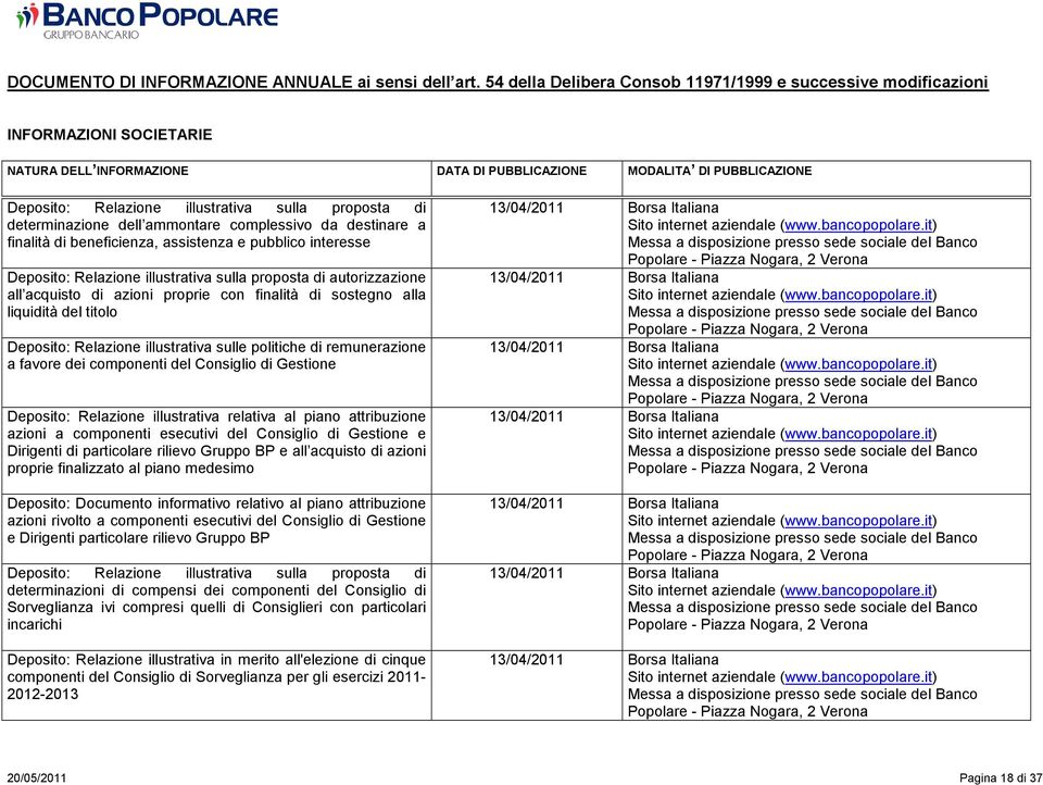 componenti del Consiglio di Gestione Deposito: Relazione illustrativa relativa al piano attribuzione azioni a componenti esecutivi del Consiglio di Gestione e Dirigenti di particolare rilievo Gruppo