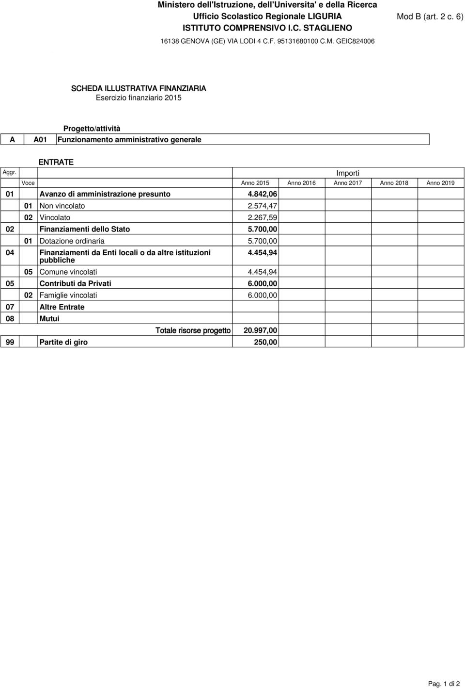 574,47 02 Vincolato 2.267,59 02 Finanziamenti dello Stato 5.700,00 01 Dotazione ordinaria 5.