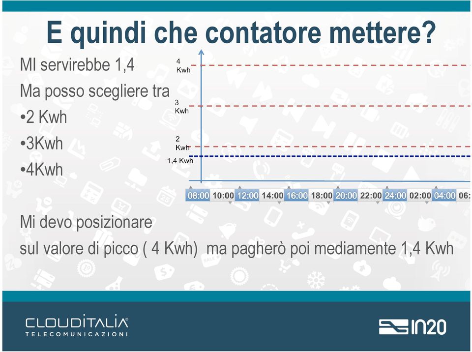 Kwh 3Kwh 4Kwh Mi devo posizionare sul