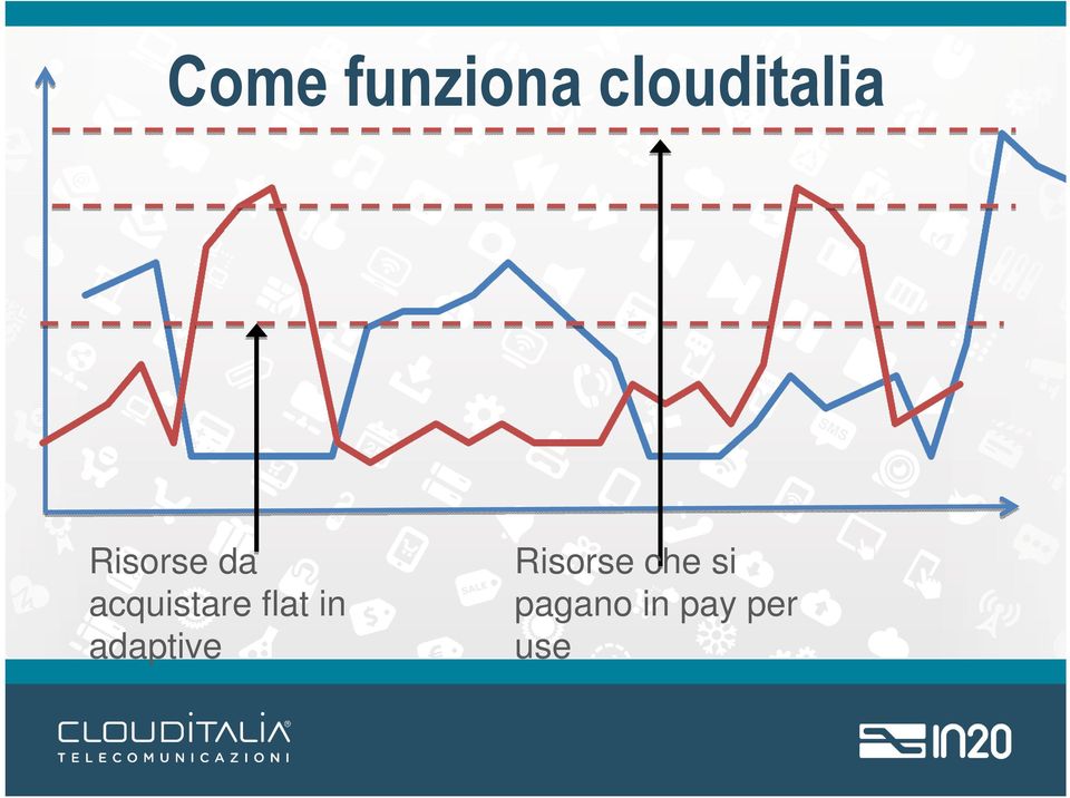 flat in adaptive Risorse