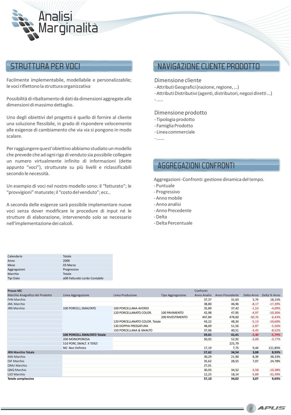 Uno degli obiettivi del progetto è quello di fornire al cliente una soluzione flessibile, in grado di rispondere velocemente alle esigenze di cambiamento che via via si pongono in modo scalare.