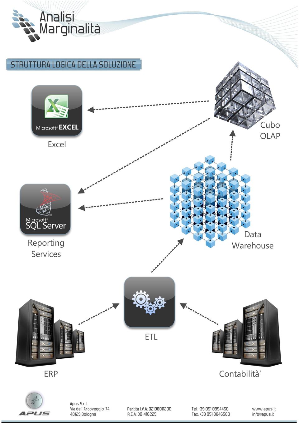 ERP Contabili