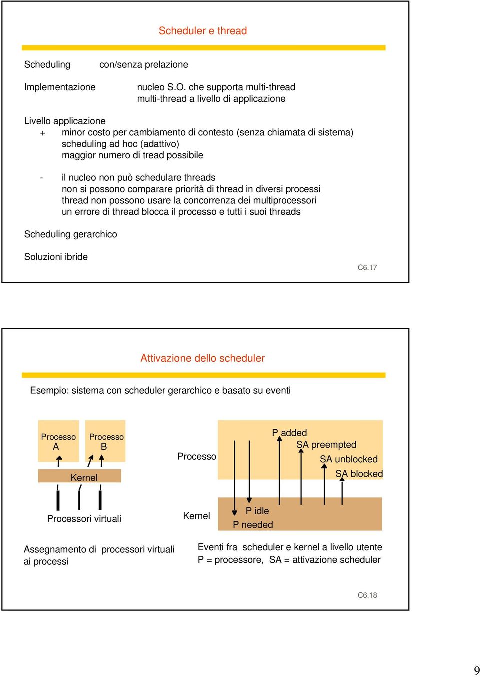 di tread possibile - il nucleo non può schedulare threads non si possono comparare priorità di thread in diversi processi thread non possono usare la concorrenza dei multiprocessori un errore di