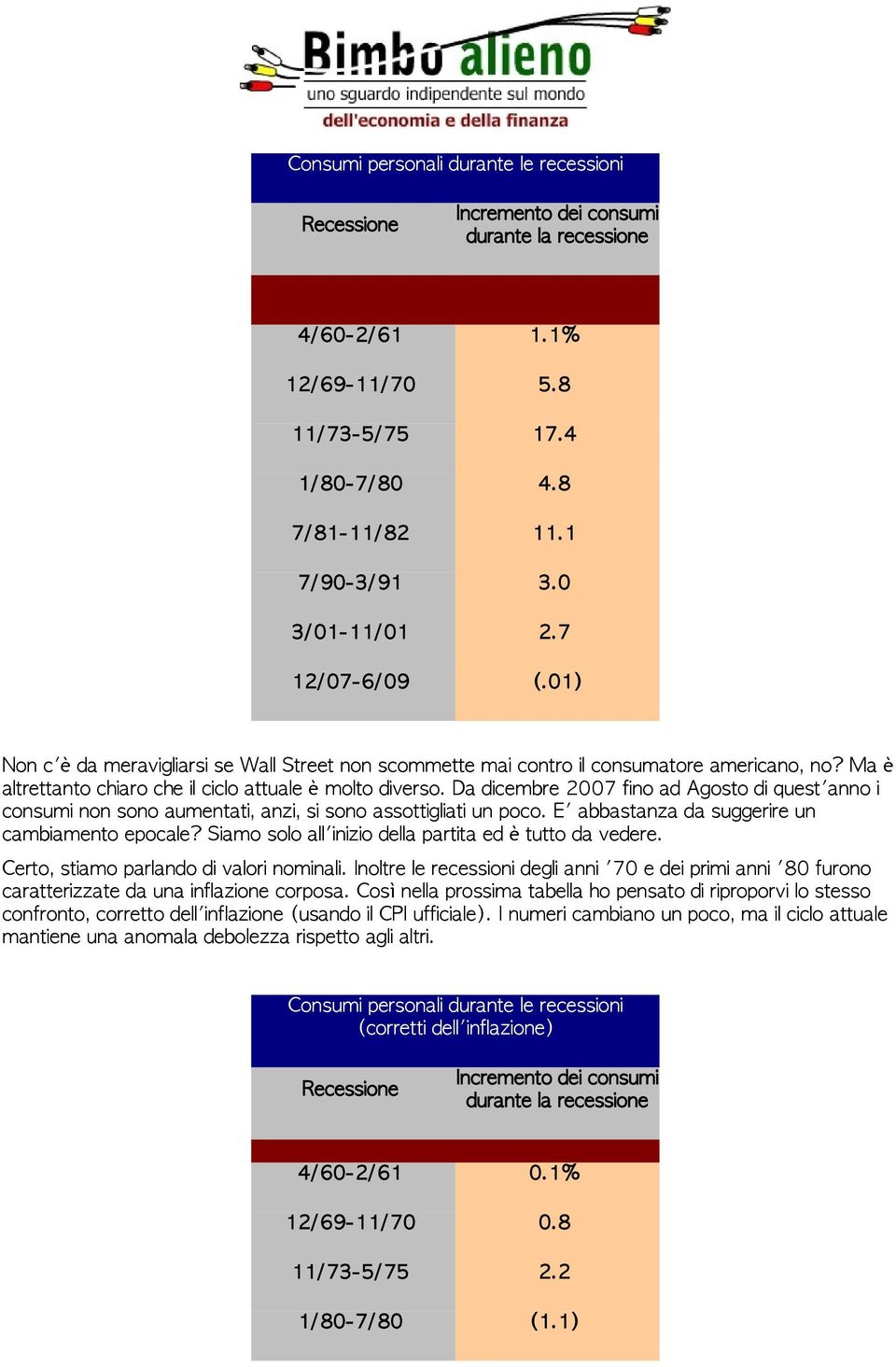 Da dicembre 2007 fino ad Agosto di quest'anno i consumi non sono aumentati, anzi, si sono assottigliati un poco. E' abbastanza da suggerire un cambiamento epocale?