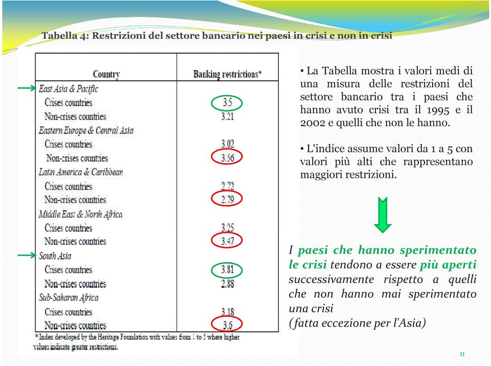 L'indice assume valori da 1 a 5 con valori più alti che rappresentano maggiori restrizioni.