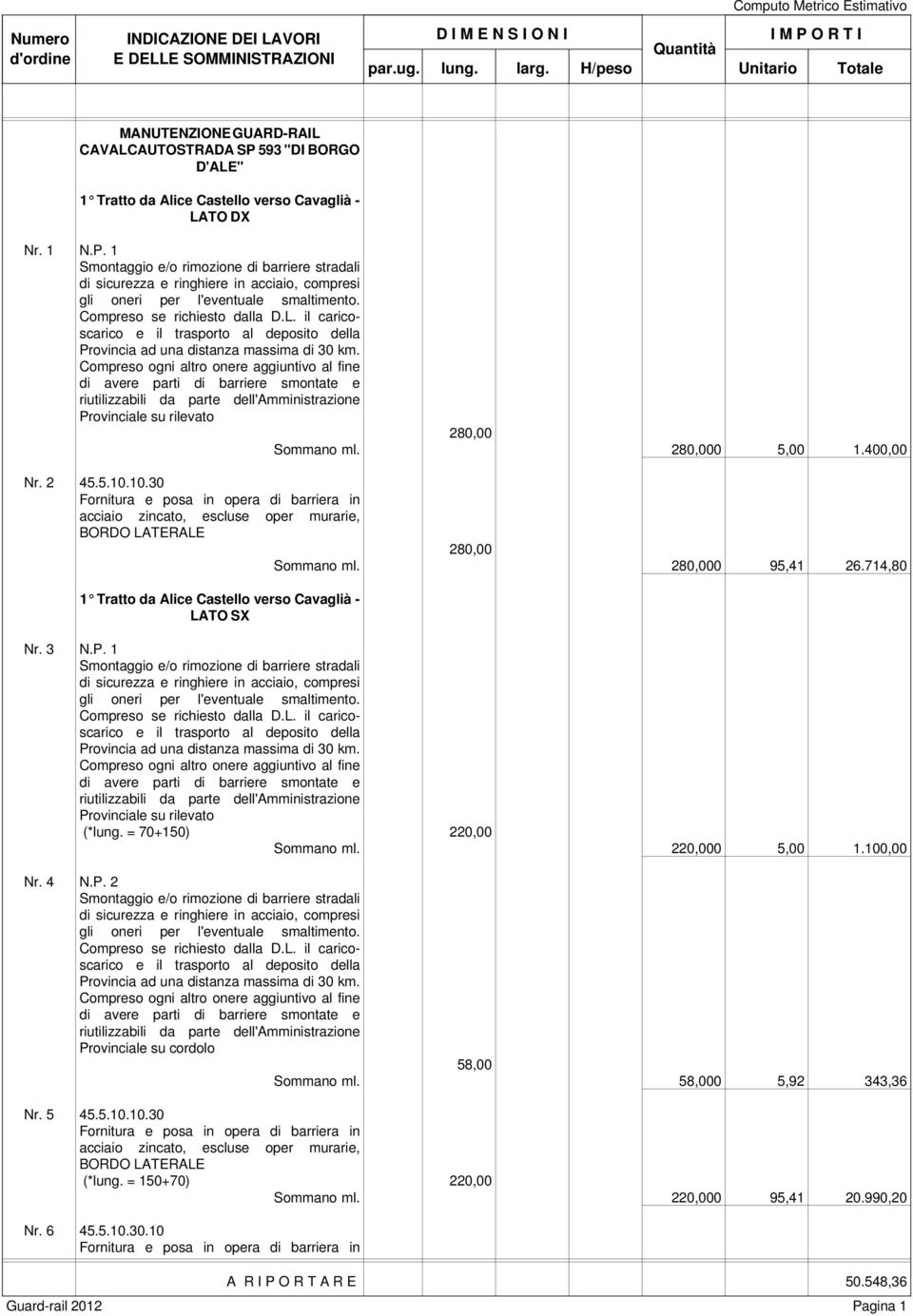 1 Provinciale su rilevato (*lung. = 70+150) 220,00 Sommano ml. 220,000 5,00 1.100,00 Nr. 4 N.P. 2 58,00 Sommano ml. 58,000 5,92 343,36 Nr. 5 45.5.10.10.30 BORDO LATERALE (*lung.