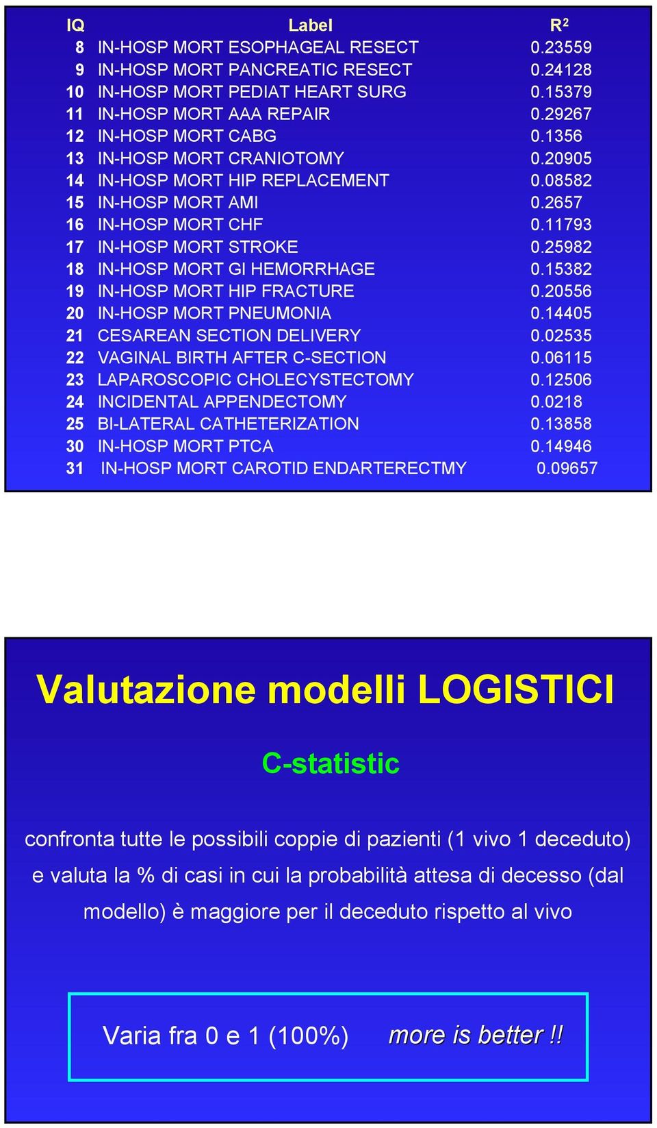 15382 19 IN-HOSP MORT HIP FRACTURE 0.20556 20 IN-HOSP MORT PNEUMONIA 0.14405 21 CESAREAN SECTION DELIVERY 0.02535 22 VAGINAL BIRTH AFTER C-SECTION 0.06115 23 LAPAROSCOPIC CHOLECYSTECTOMY 0.