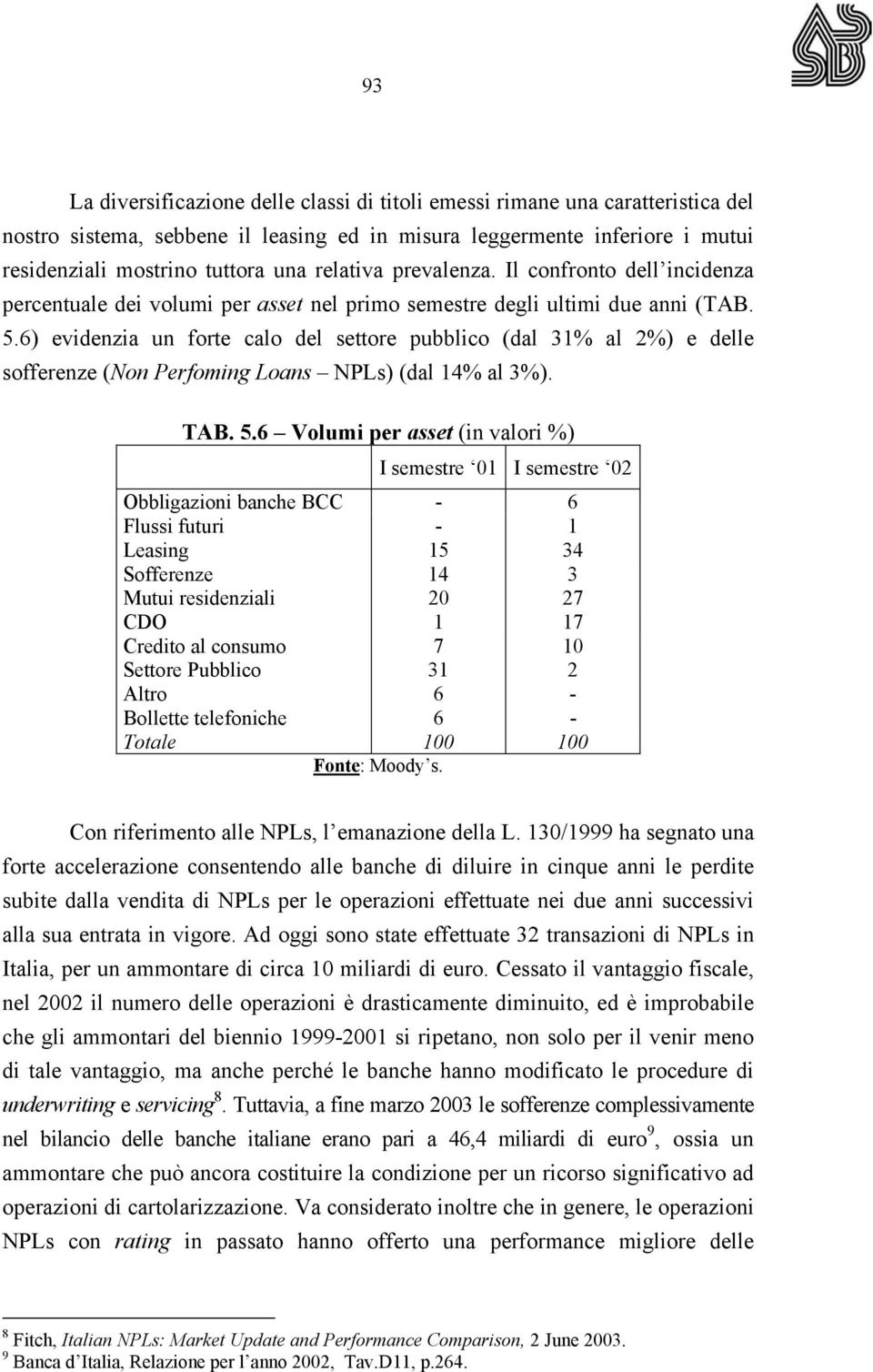 6) evidenzia un forte calo del settore pubblico (dal 31% al 2%) e delle sofferenze (Non Perfoming Loans NPLs) (dal 14% al 3%). TAB. 5.