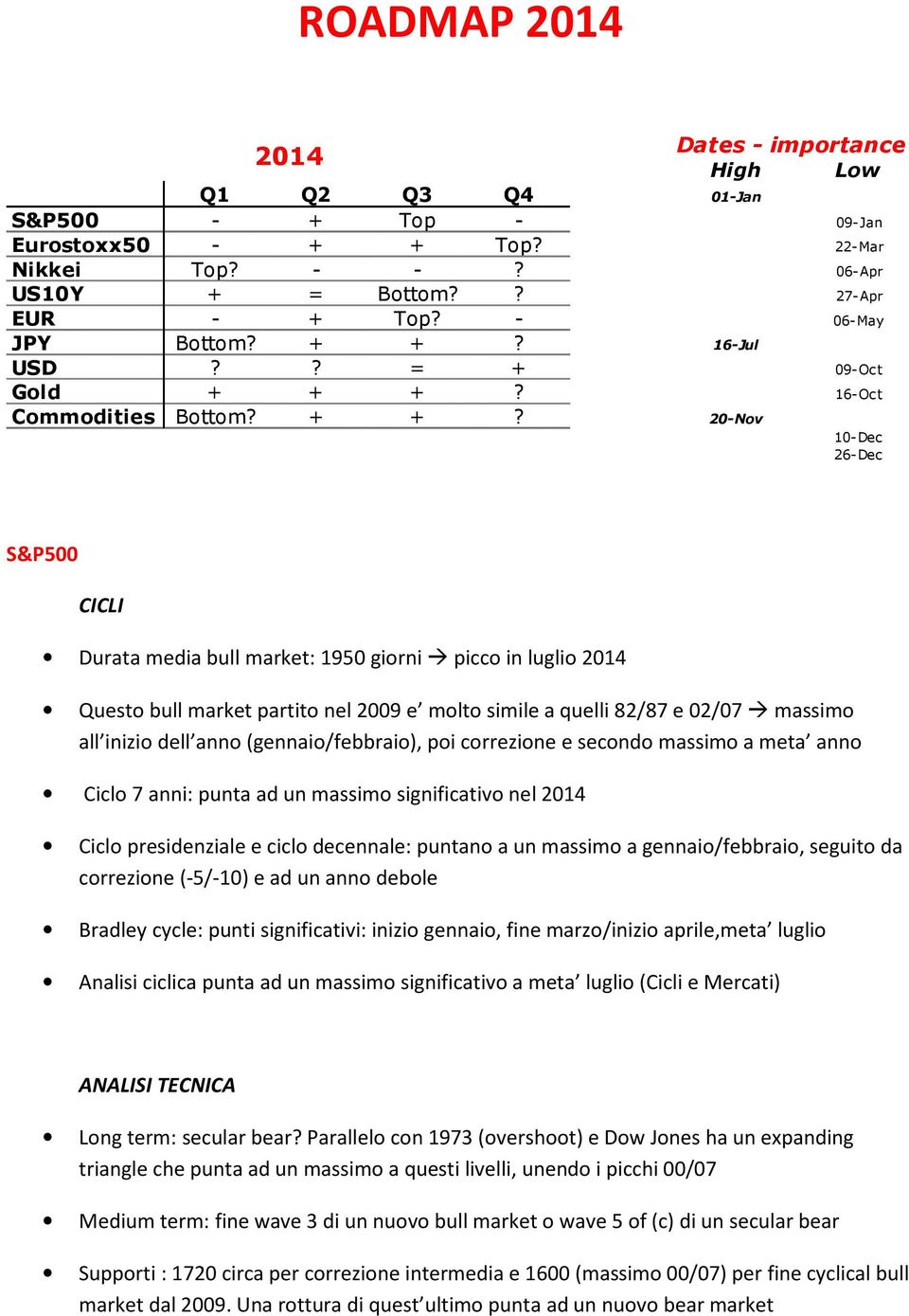 +? 16-Oct Cmmdities Bttm? + +?