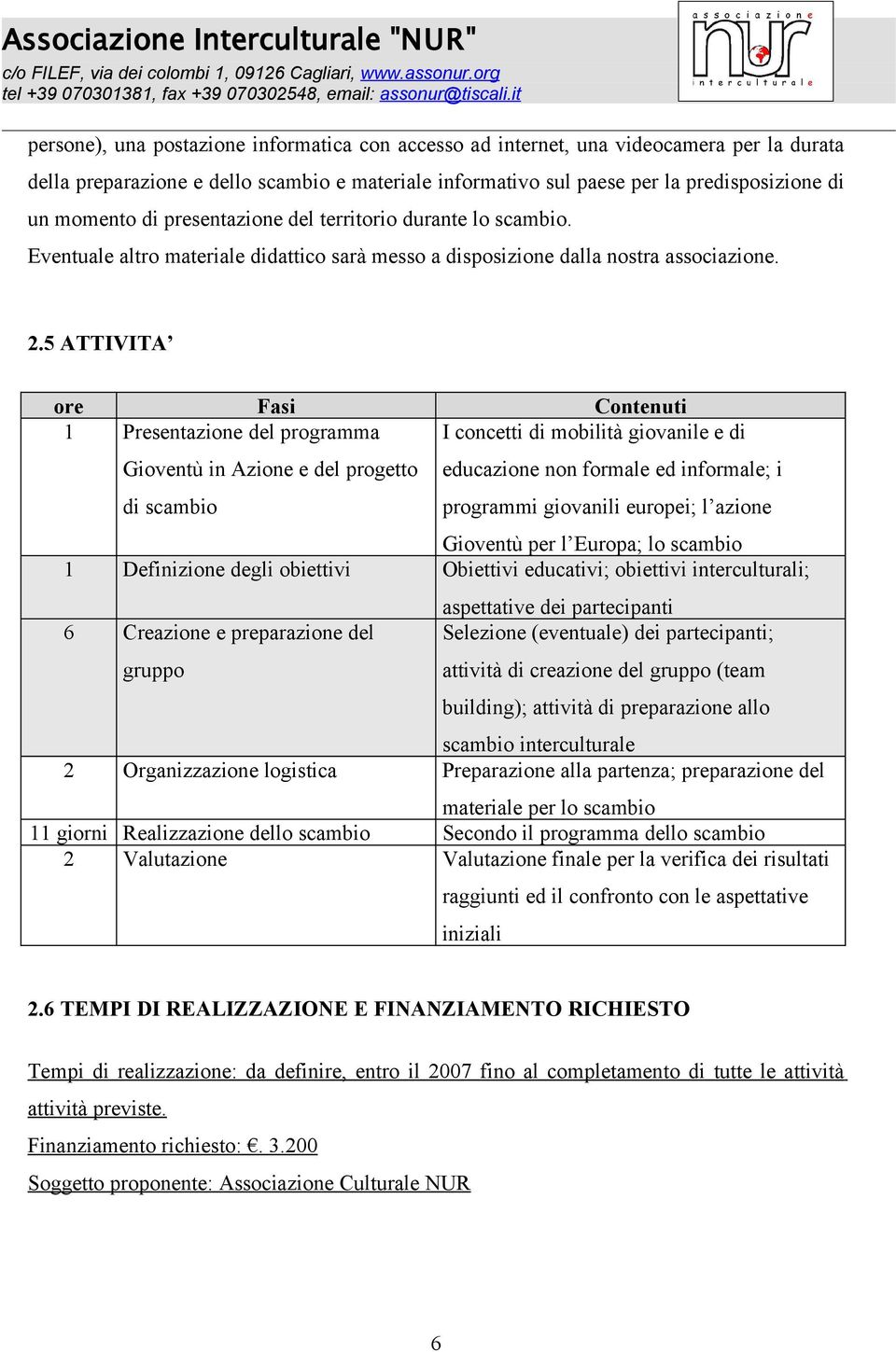 5 ATTIVITA ore Fasi Contenuti 1 Presentazione del programma I concetti di mobilità giovanile e di Gioventù in Azione e del progetto di scambio educazione non formale ed informale; i programmi