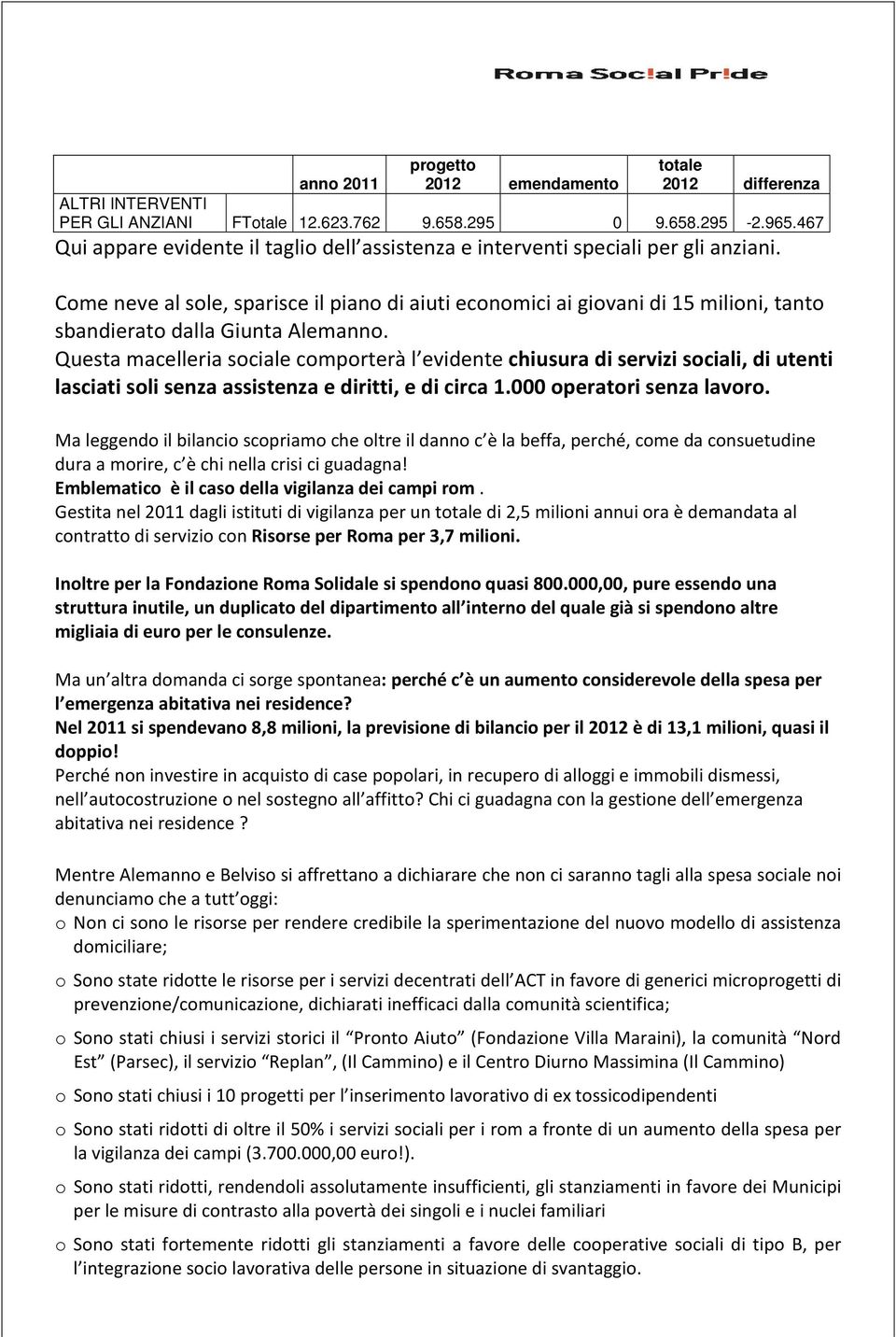 Questa macelleria sociale comporterà l evidente chiusura di servizi sociali, di utenti lasciati soli senza assistenza e diritti, e di circa 1.000 operatori senza lavoro.