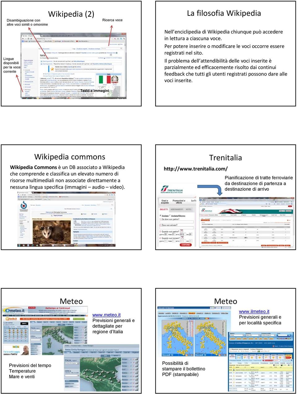 Il problema dell attendibilità delle voci inserite è parzialmente ed efficacemente risolto dai continui feedback che tutti gli utenti registrati possono dare alle voci inserite.