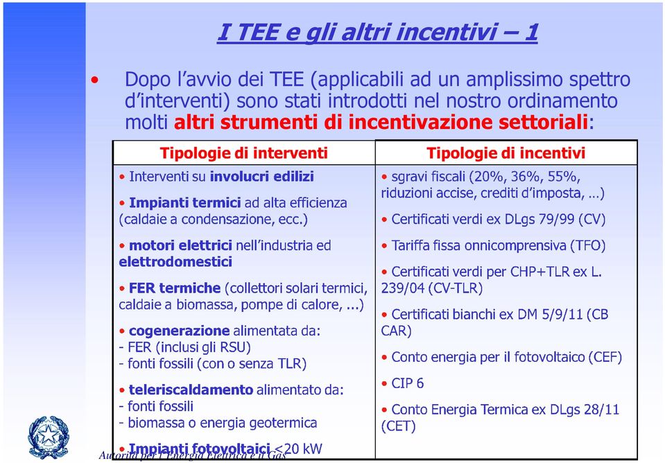 interventi) sono stati introdotti nel nostro