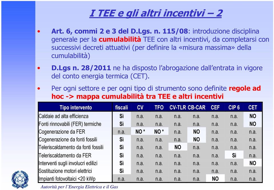 28/2011 ne ha disposto l abrogazione dall entrata in vigore del conto energia termica (CET).