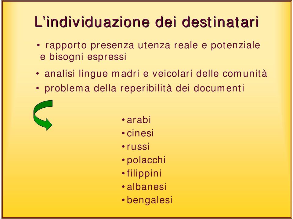 veicolari delle comunità problema della reperibilità dei