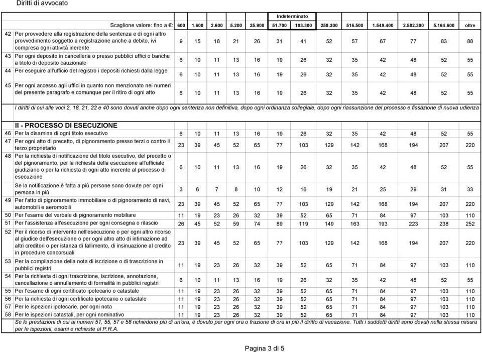 agli uffici in quanto non menzionato nei numeri del presente paragrafo e comunque per il ritiro di ogni atto I diritti di cui alle voci 2, 18, 21, 22 e 40 sono dovuti anche dopo ogni sentenza non