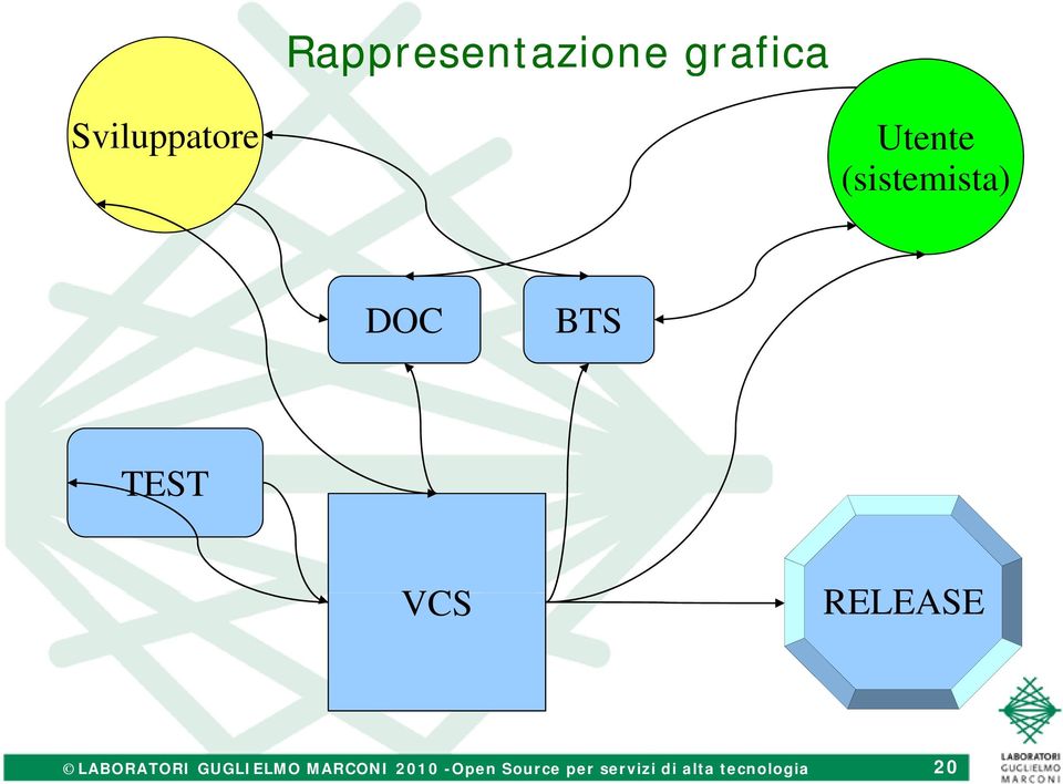 RELEASE LABORATORI GUGLIELMO MARCONI