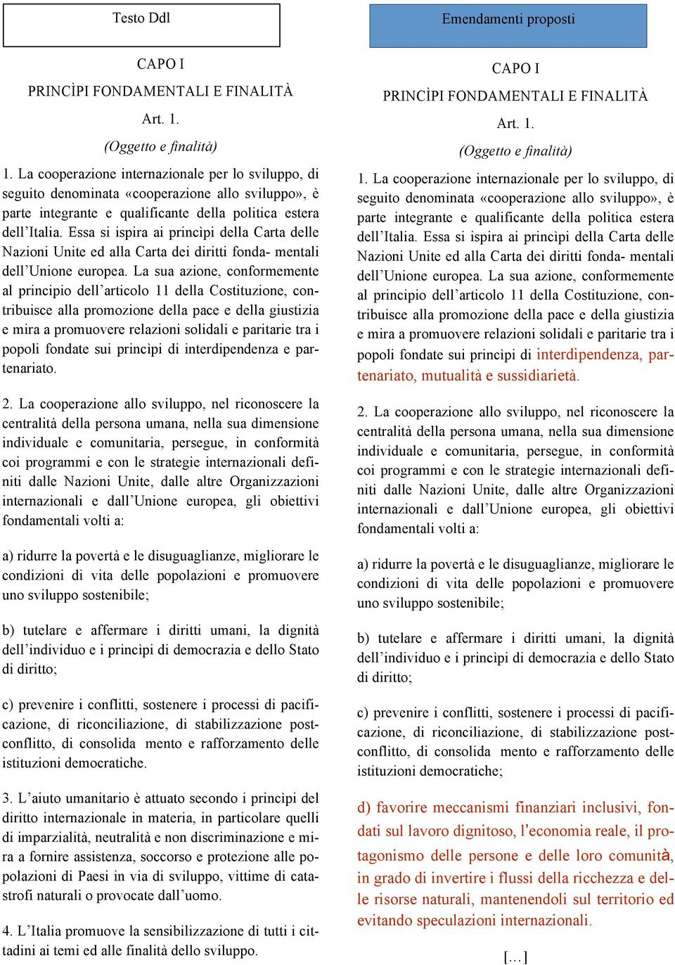 Essa si ispira ai princìpi della Carta delle Nazioni Unite ed alla Carta dei diritti fonda- mentali dell Unione europea.