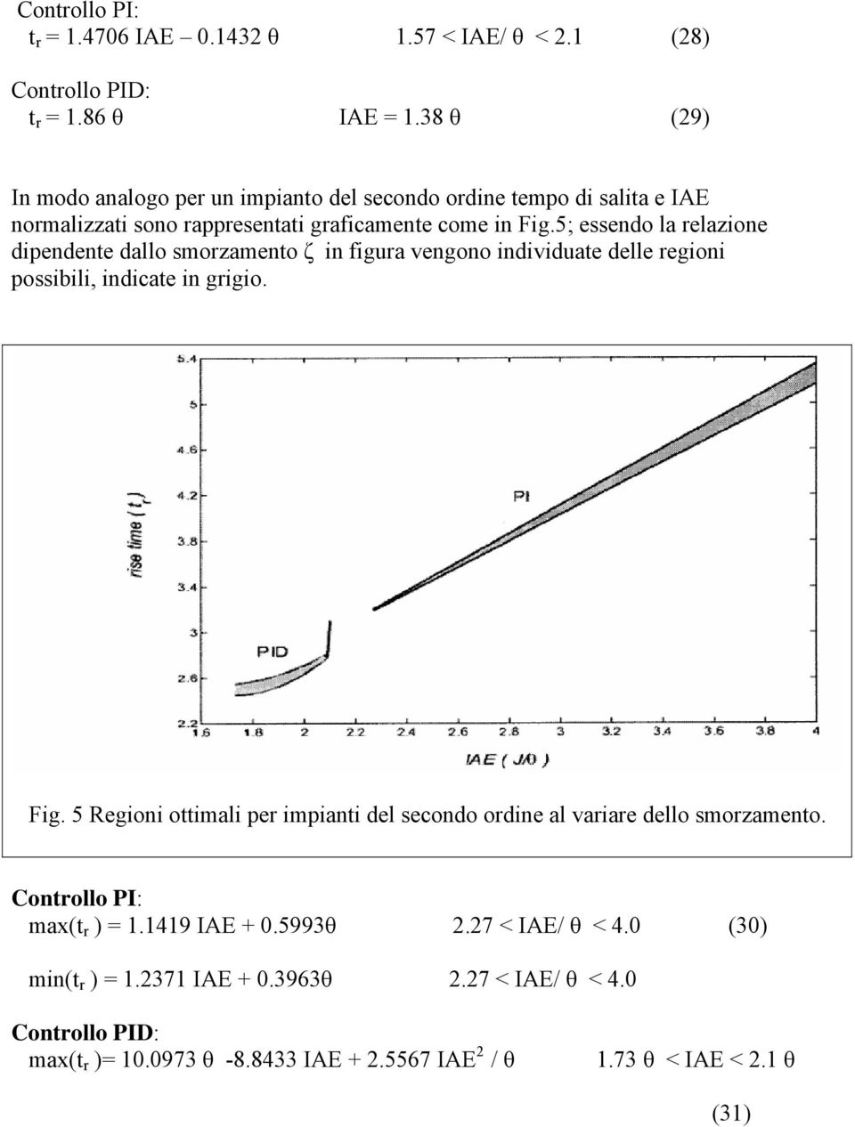 5; essendo la relazione dipendente dallo smorzamento ζ in figura vengono individuate delle regioni possibili, indicate in grigio. Fig.