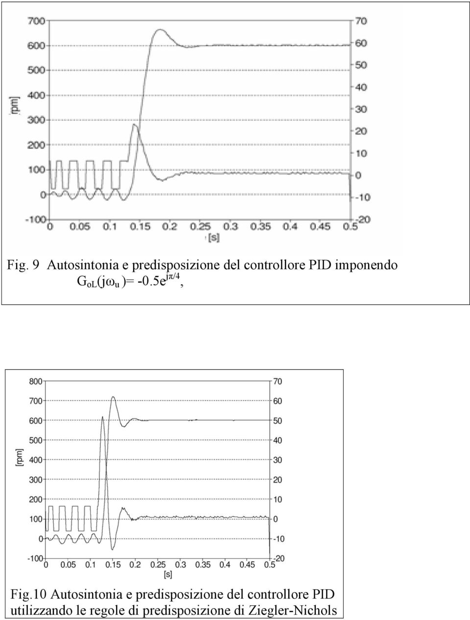 5e jπ/4, Fig.