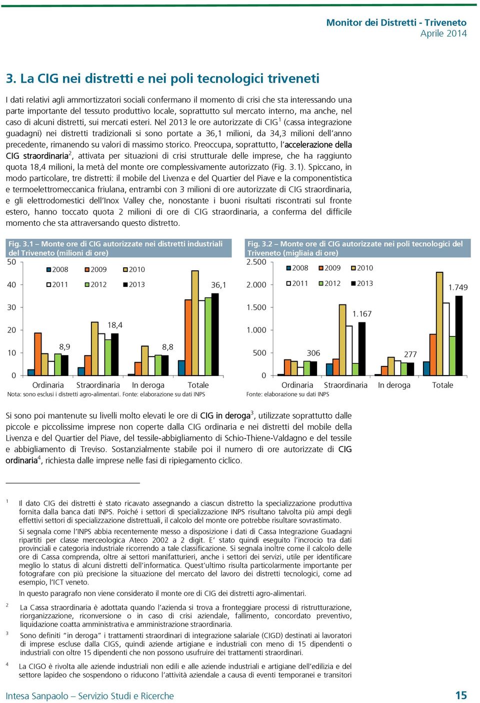 Nel 213 le ore autorizzate di CIG 1 (cassa integrazione guadagni) nei distretti tradizionali si sono portate a 36,1 milioni, da 34,3 milioni dell anno precedente, rimanendo su valori di massimo