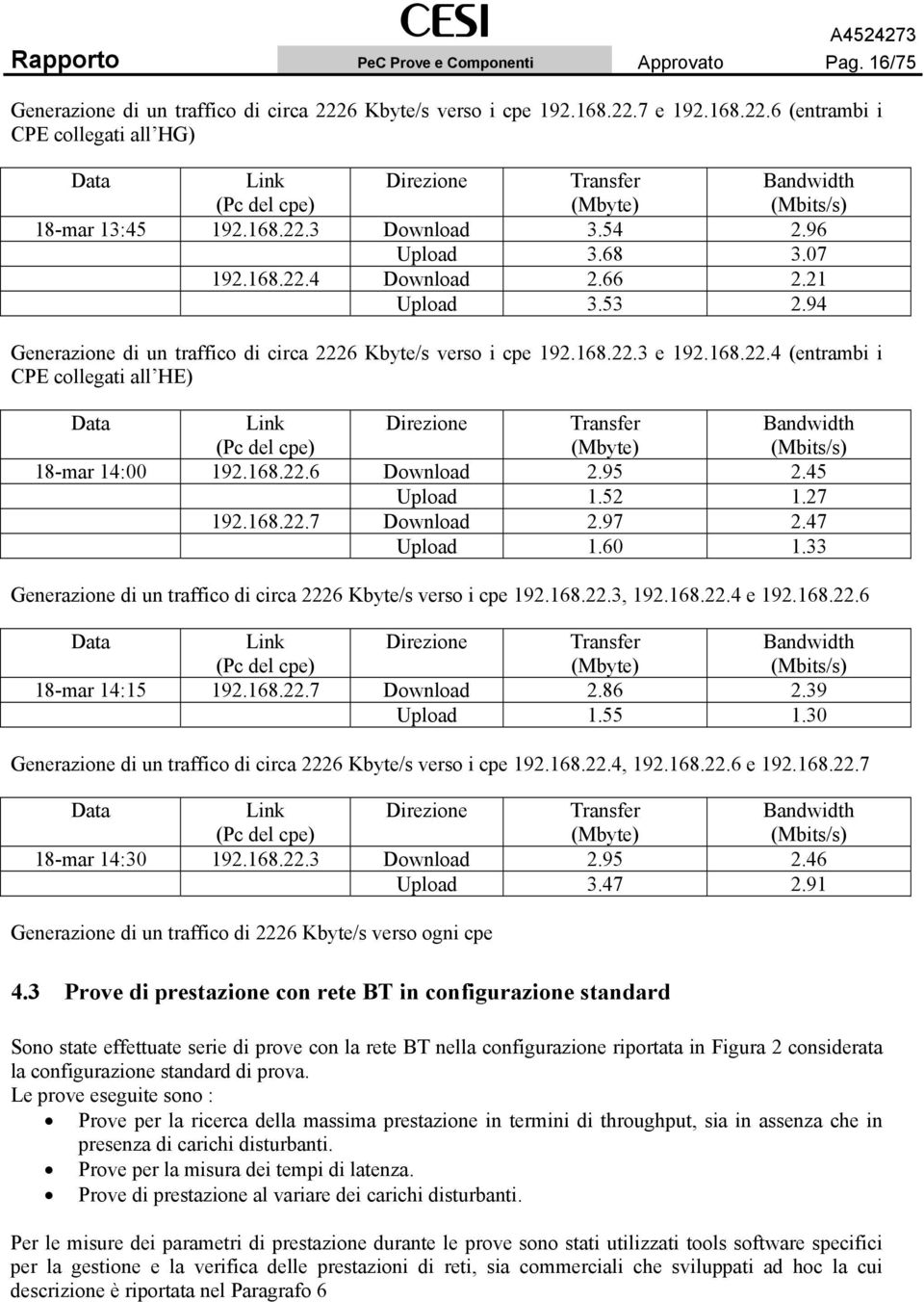 96 Upload 3.68 3.07 192.168.22.4 Download 2.66 2.21 Upload 3.53 2.94 Generazione di un traffico di circa 2226 Kbyte/s verso i cpe 192.168.22.3 e 192.168.22.4 (entrambi i CPE collegati all HE) Data Link (Pc del cpe) Direzione Transfer (Mbyte) Bandwidth (Mbits/s) 18-mar 14:00 192.