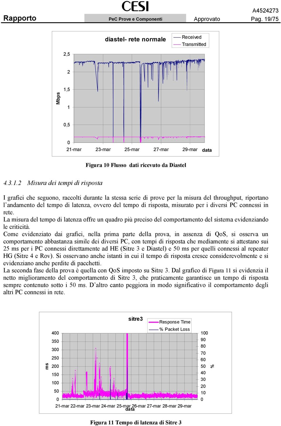 grafici che seguono, raccolti durante la stessa serie di prove per la misura del throughput, riportano l andamento del tempo di latenza, ovvero del tempo di risposta, misurato per i diversi PC