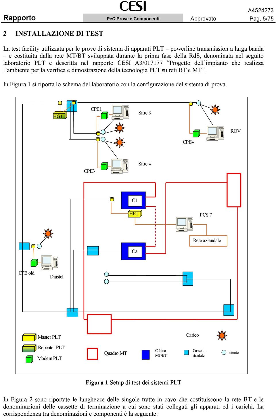 della RdS, denominata nel seguito laboratorio PLT e descritta nel rapporto CESI A3/017177 Progetto dell impianto che realizza l ambiente per la verifica e dimostrazione della tecnologia PLT su reti