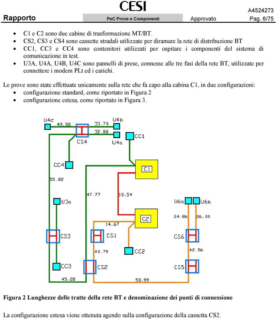 U3A, U4A, U4B, U4C sono pannelli di prese, connesse alle tre fasi della rete BT, utilizzate per connettere i modem PLt ed i carichi.