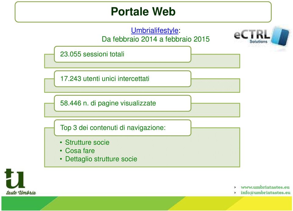 243 utenti unici intercettati 58.446 n.